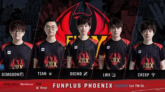 比赛的水平 比赛的水平