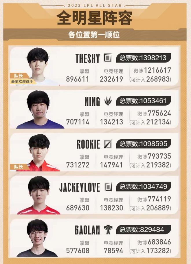 最佳新秀阵 最佳新秀阵